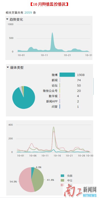 舆情监控截图.png